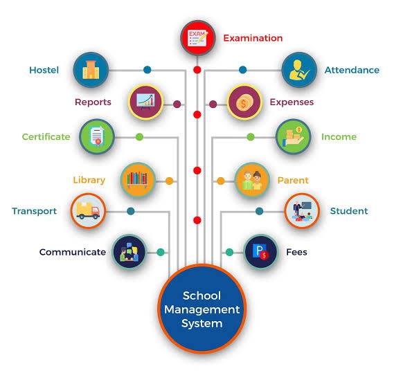 Top 10 Benefits of Implementing a School Management System in 2026