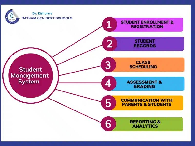 5 Ways a School Management System Improves Student Performance